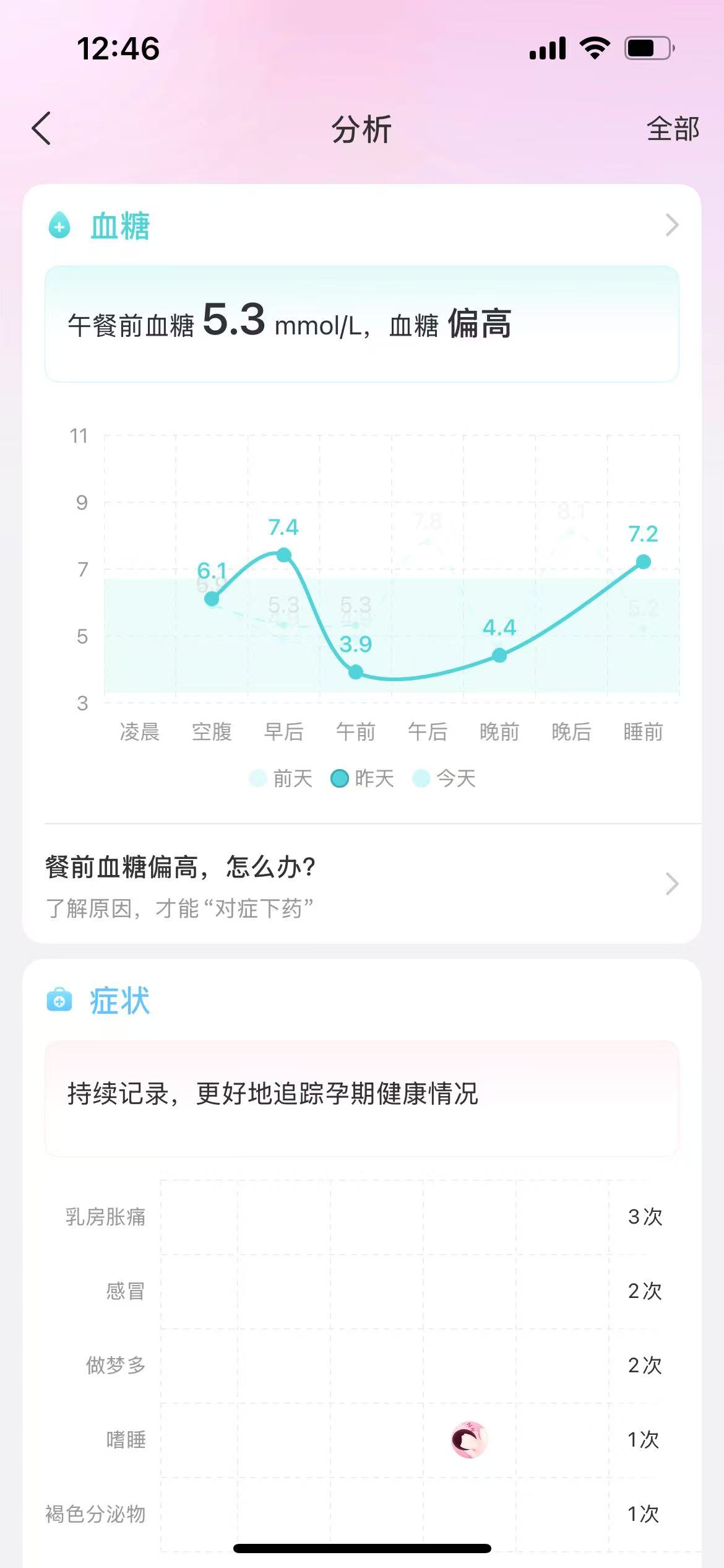 控糖期间的饮食困扰