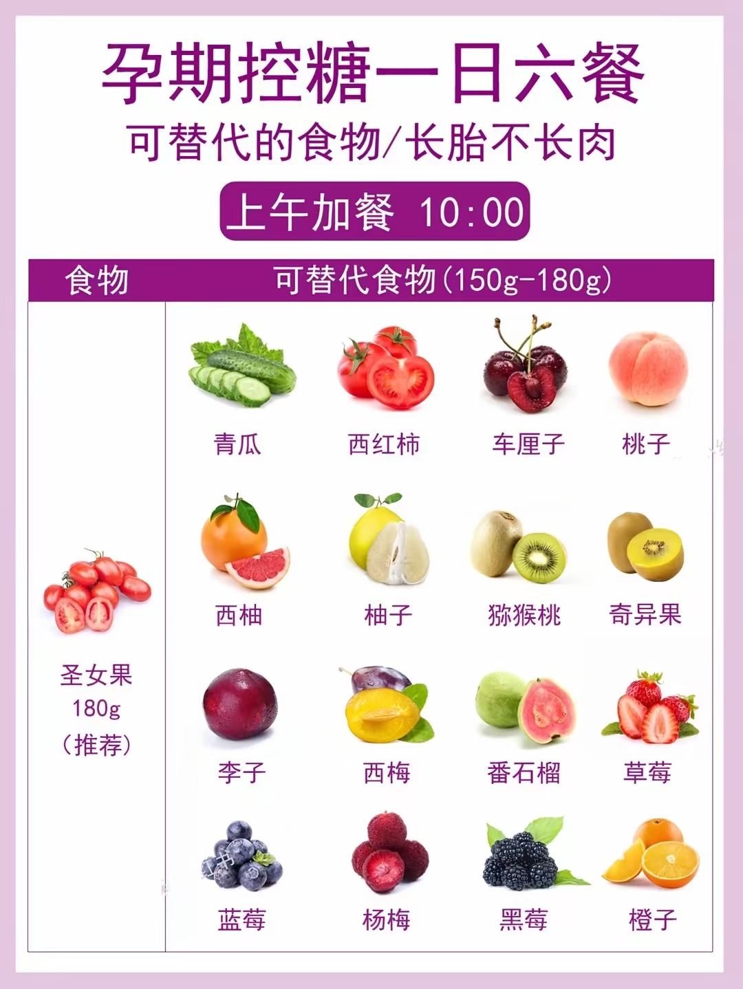 孕期控糖食谱分享