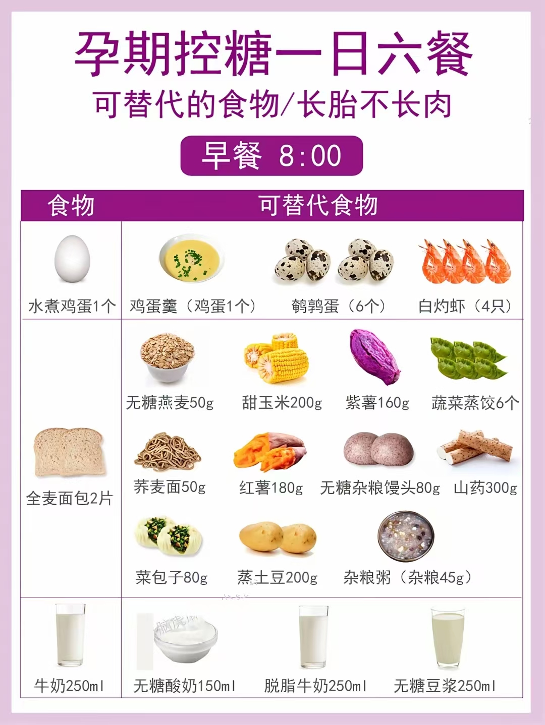 孕期控糖食谱分享