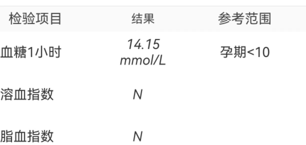 孕期控糖的烦恼