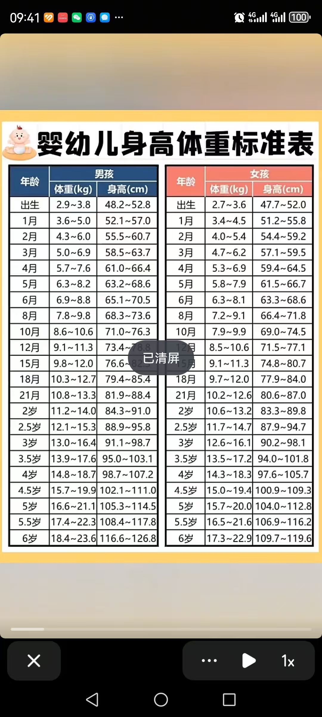 宝宝身高体重对照表分享