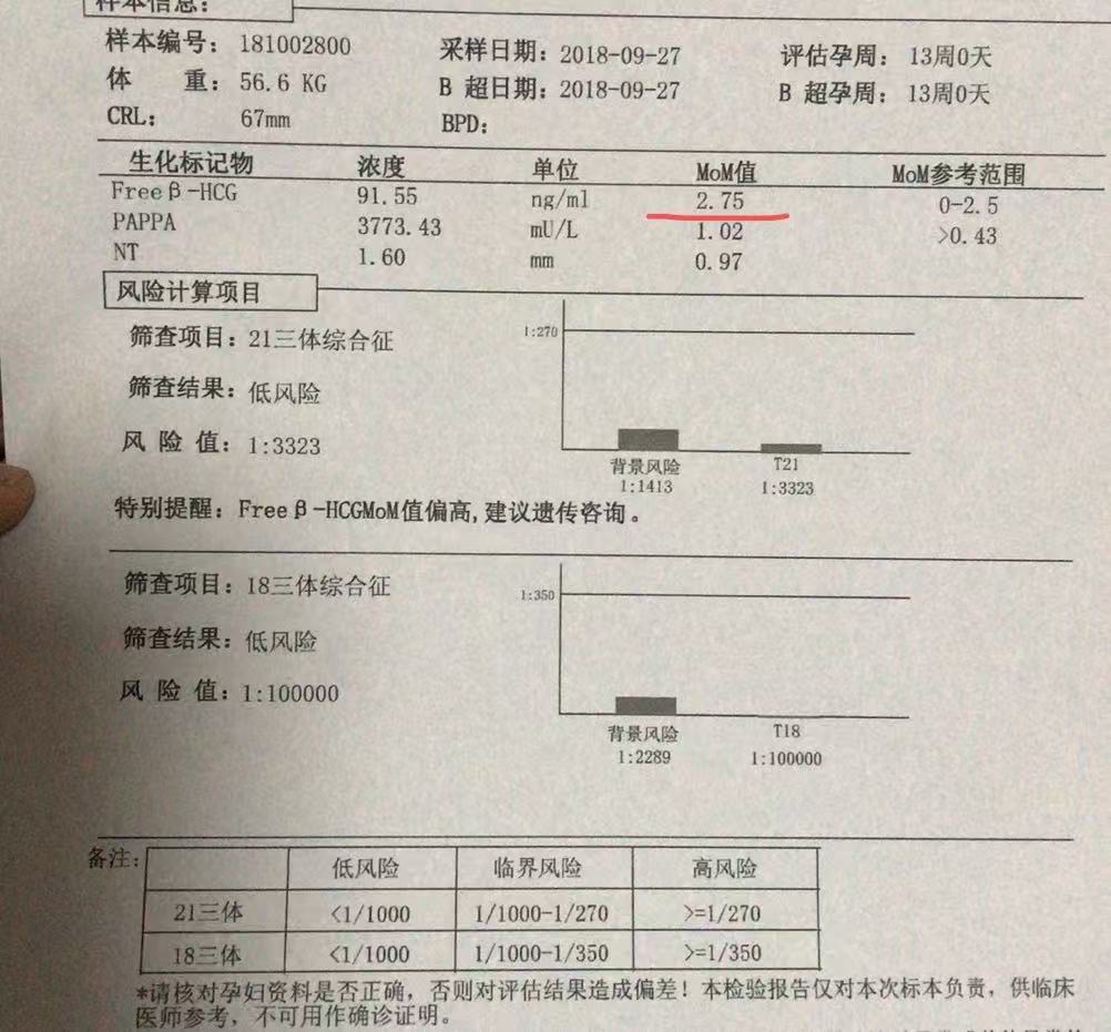 关于唐筛和无创的那些纠结事儿