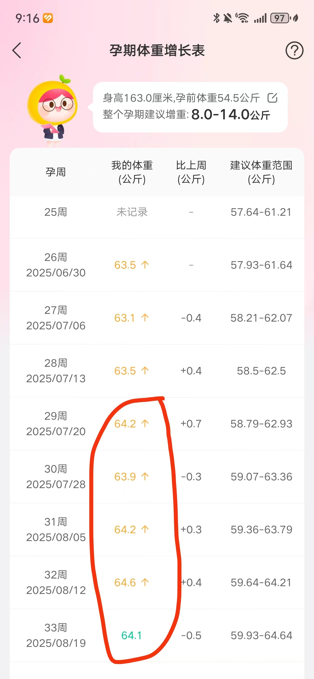 孕期体重控制太难了