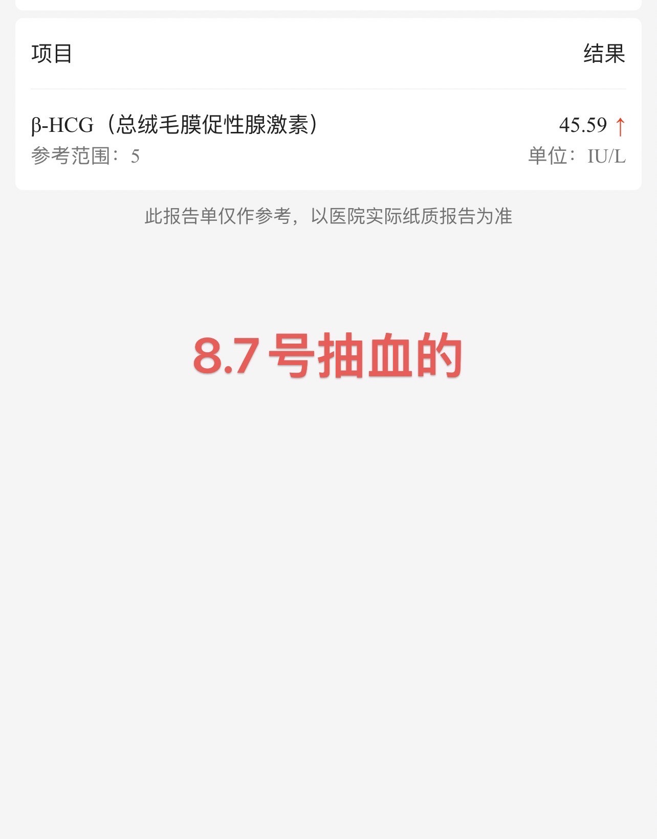 孕酮低怎么办？紧急求助