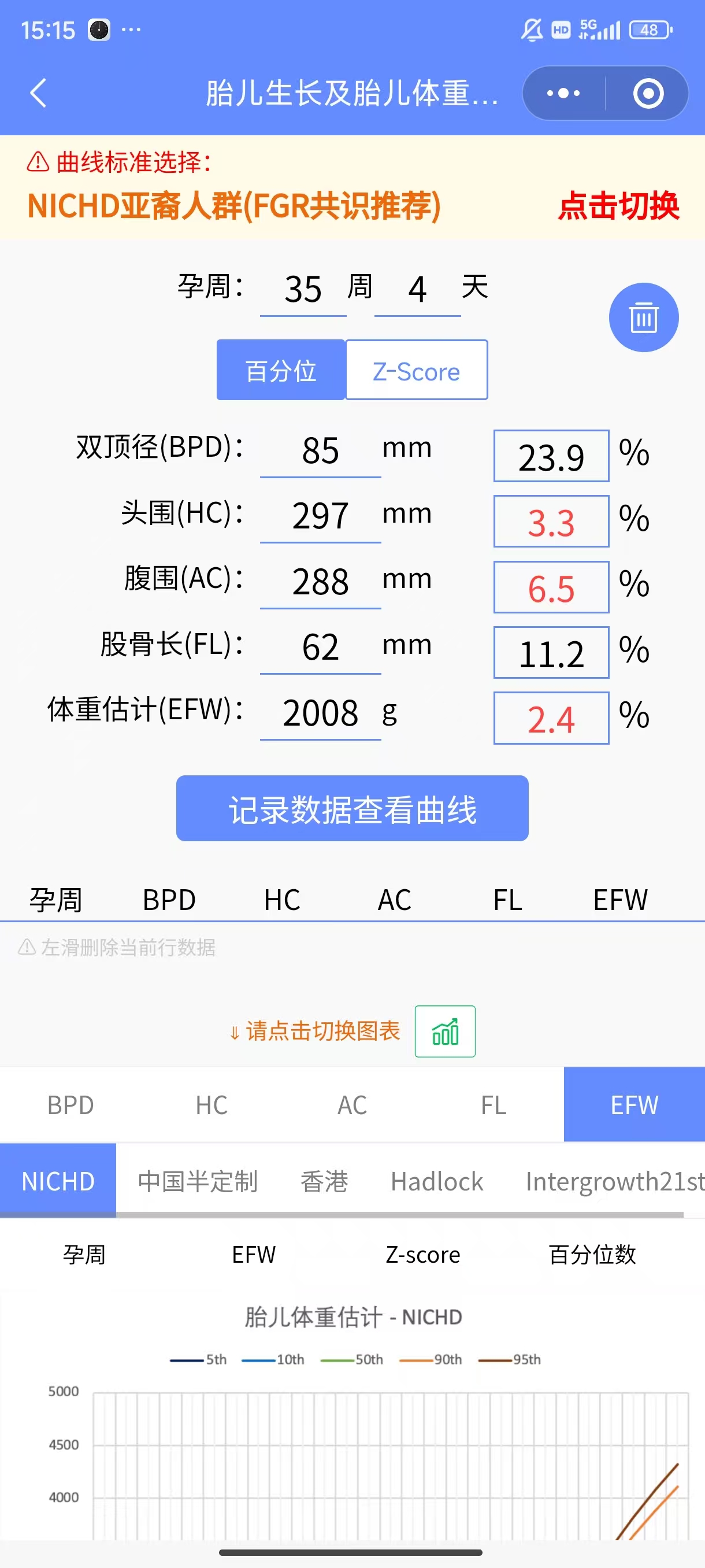 孕期偏小两周的焦虑与追体重心得
