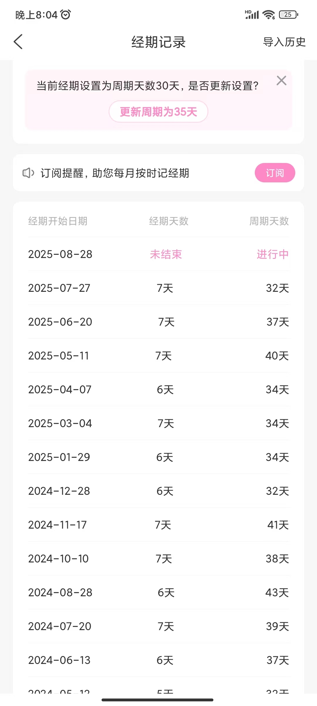 备孕路上的酸甜苦辣