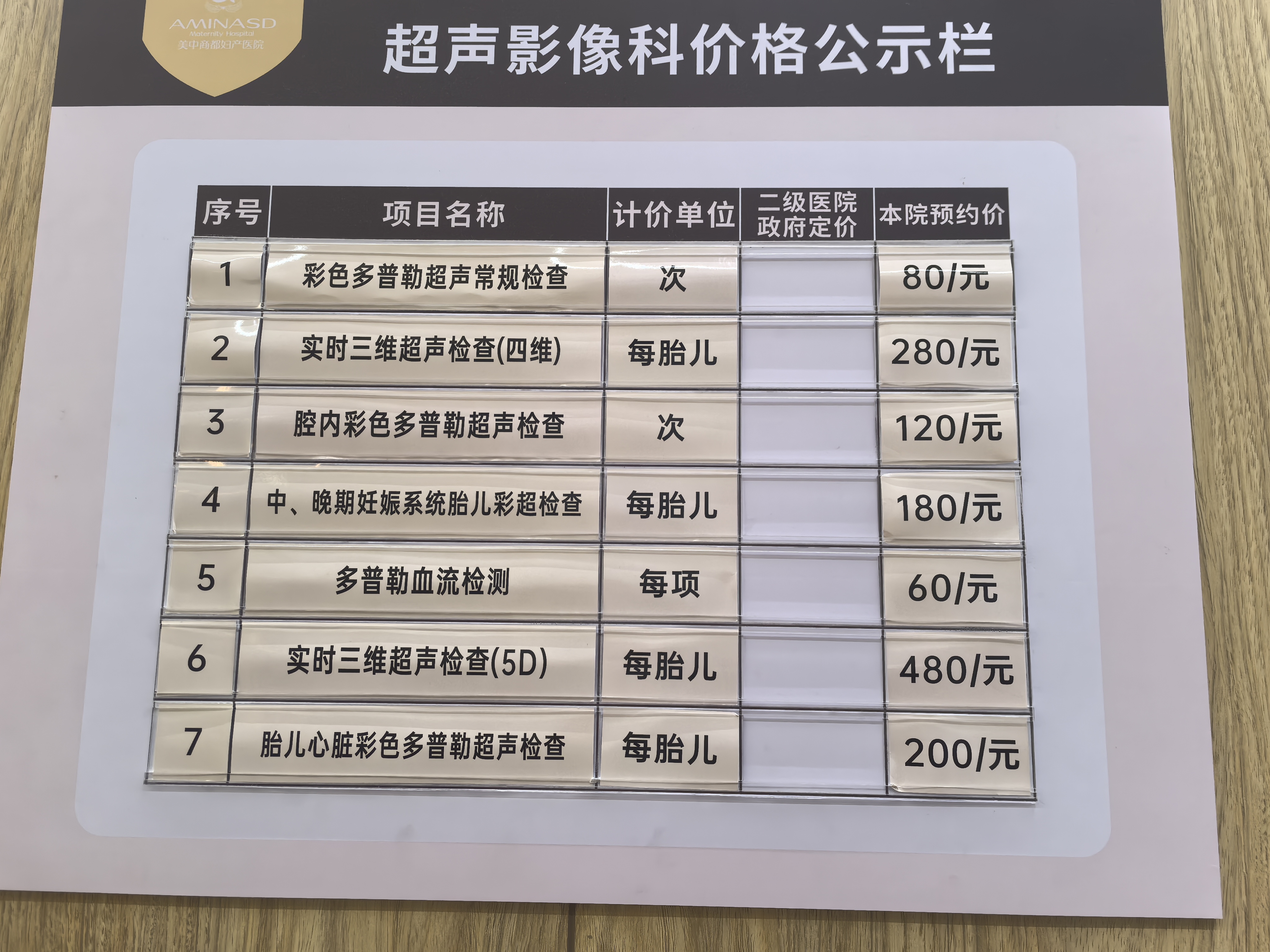 孕期医院选择纠结记