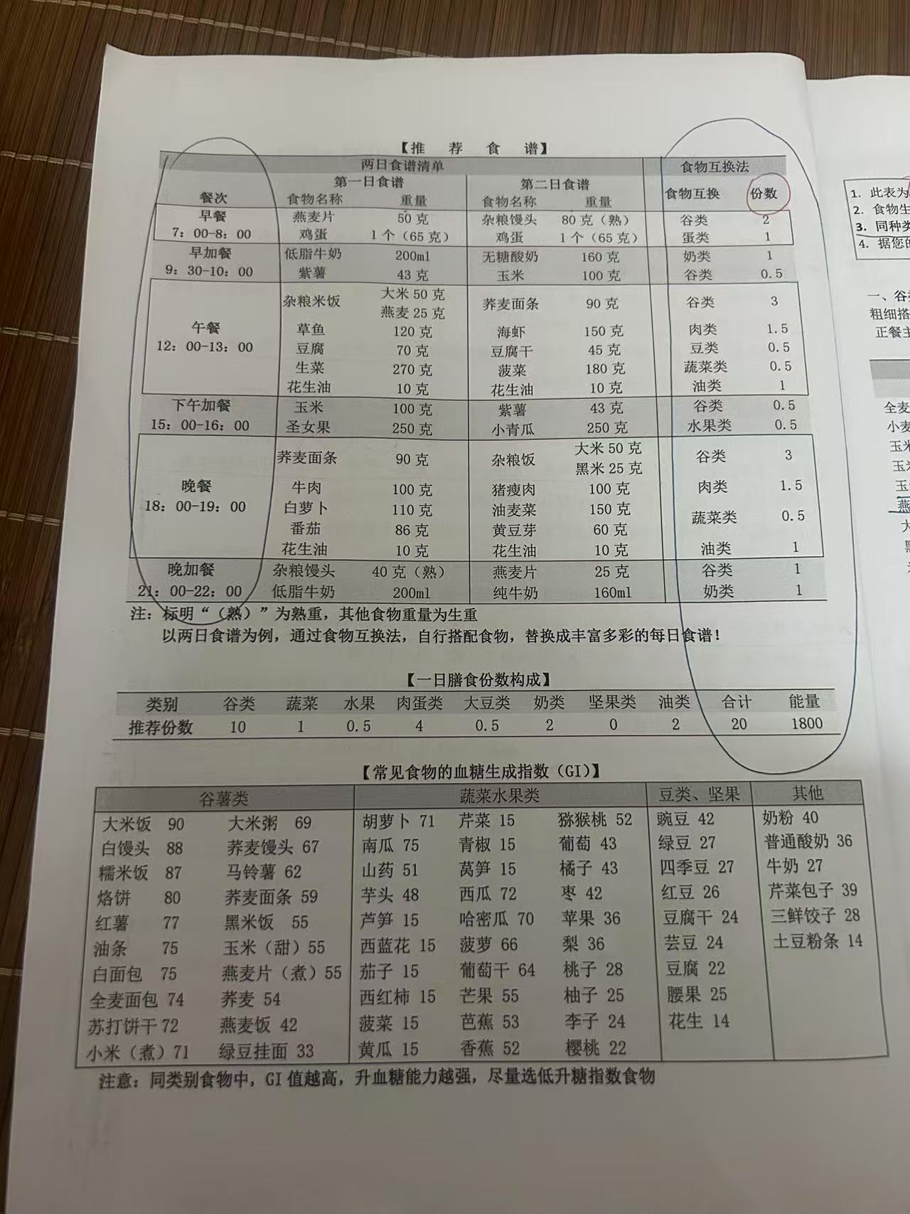 孕晚期体重控制与饮食困扰