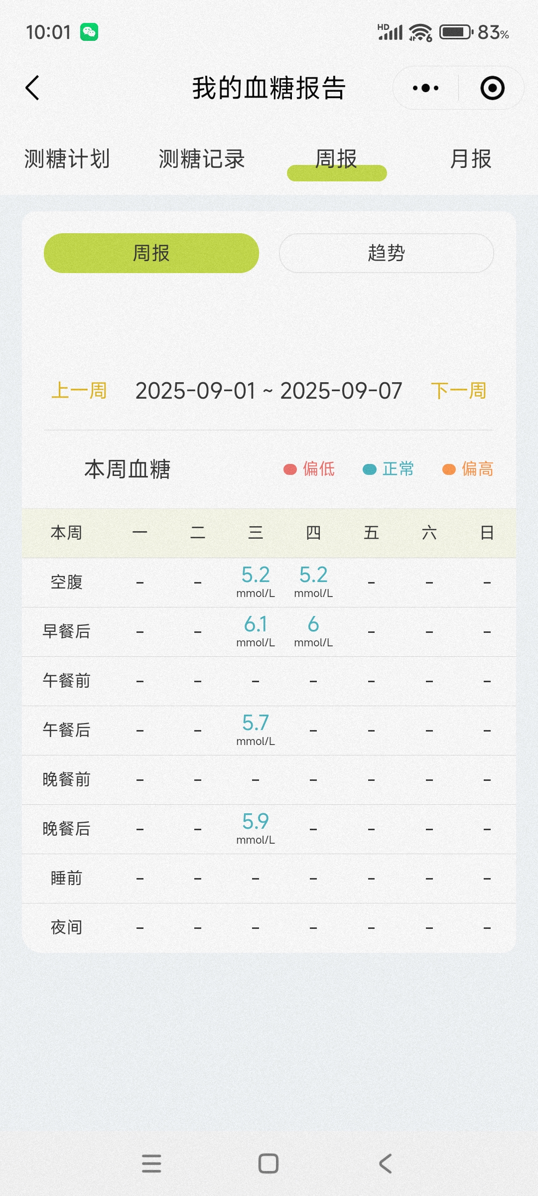 孕期控糖的烦恼与经验分享