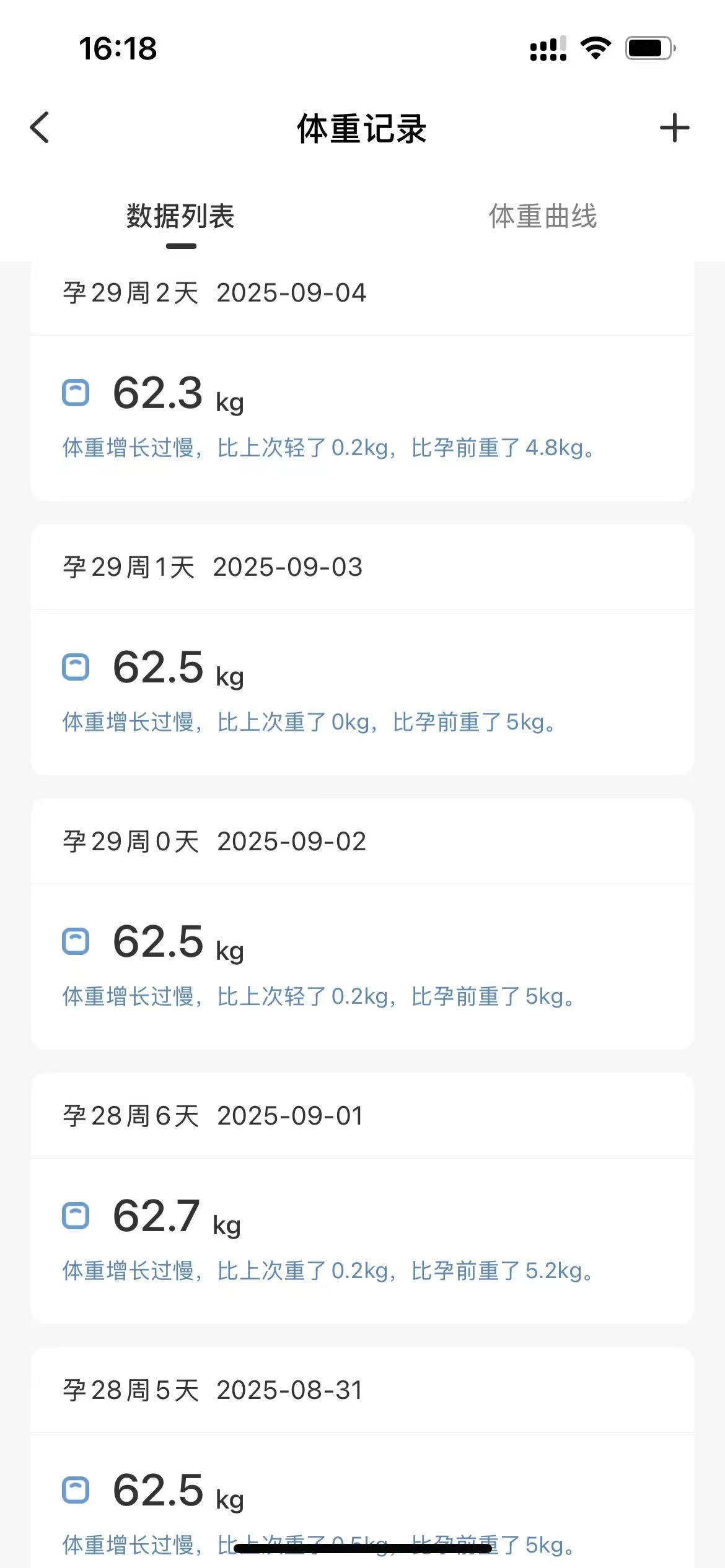 孕期体重控制太难了