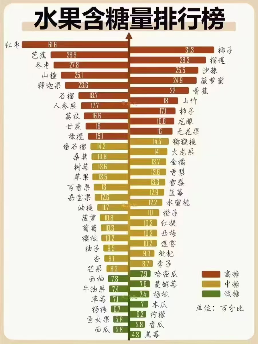 孕期不适与饮食调整
