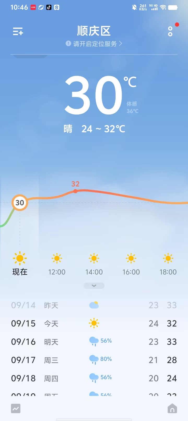 孕期胀气的烦恼