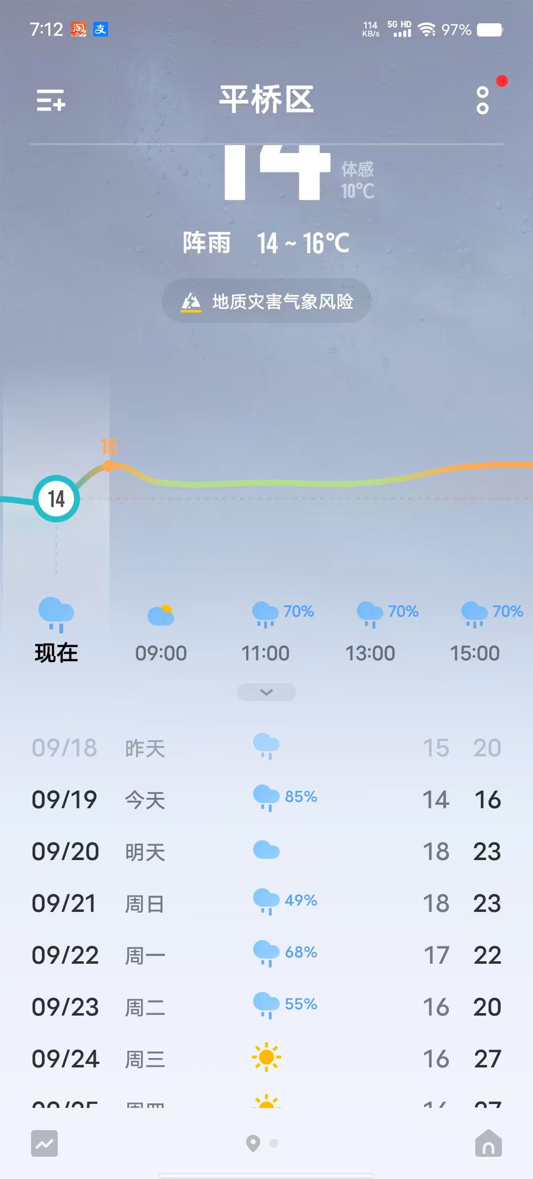 孕期穿搭与待产包准备