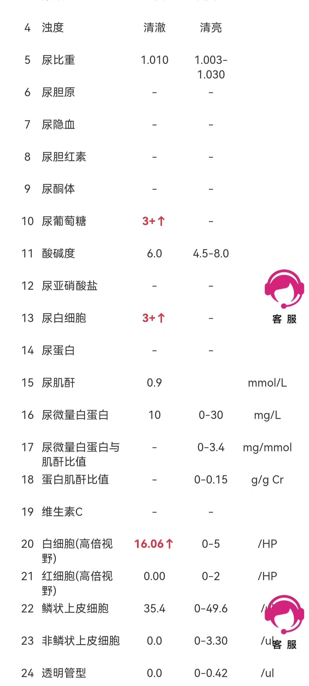 孕期尿检异常怎么办？