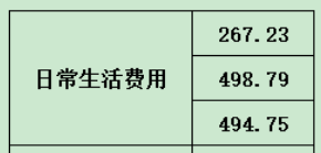 孕期饮食的烦恼与分享