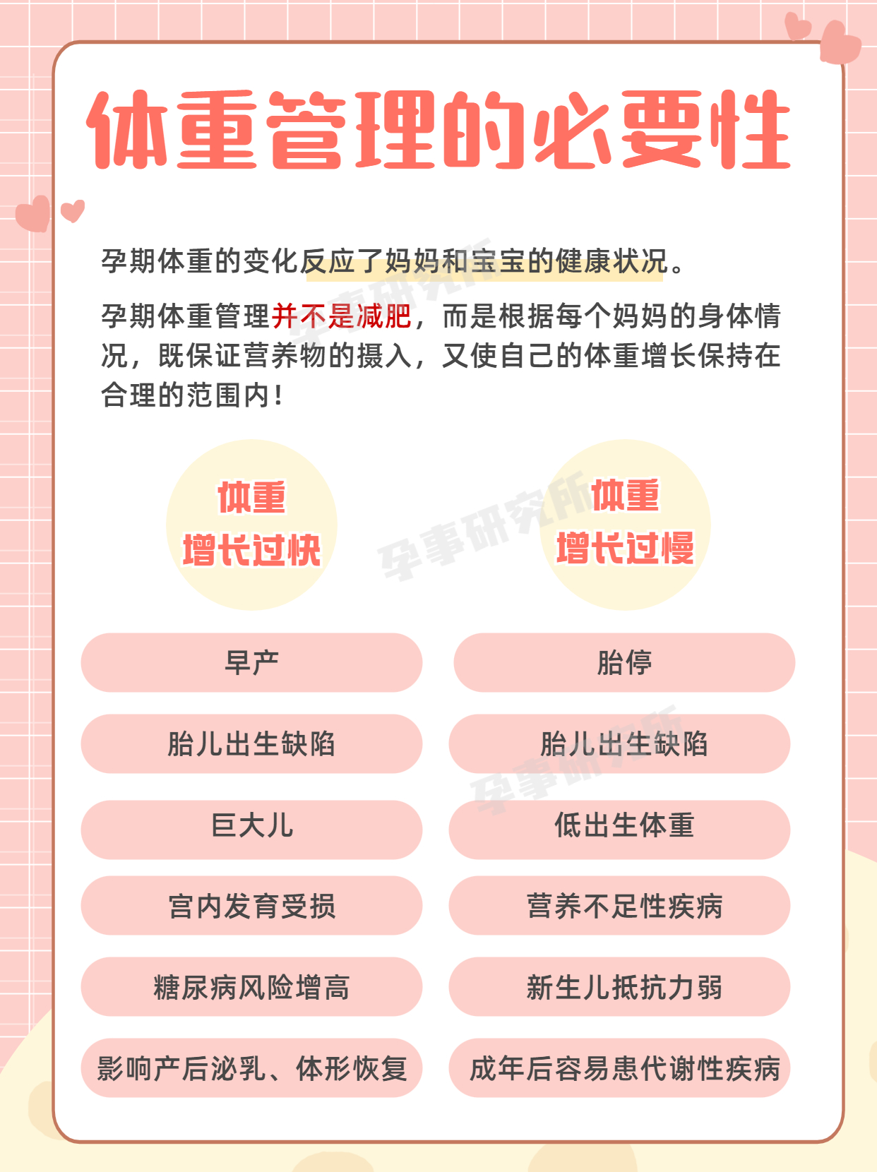 孕期体重控制的重要性