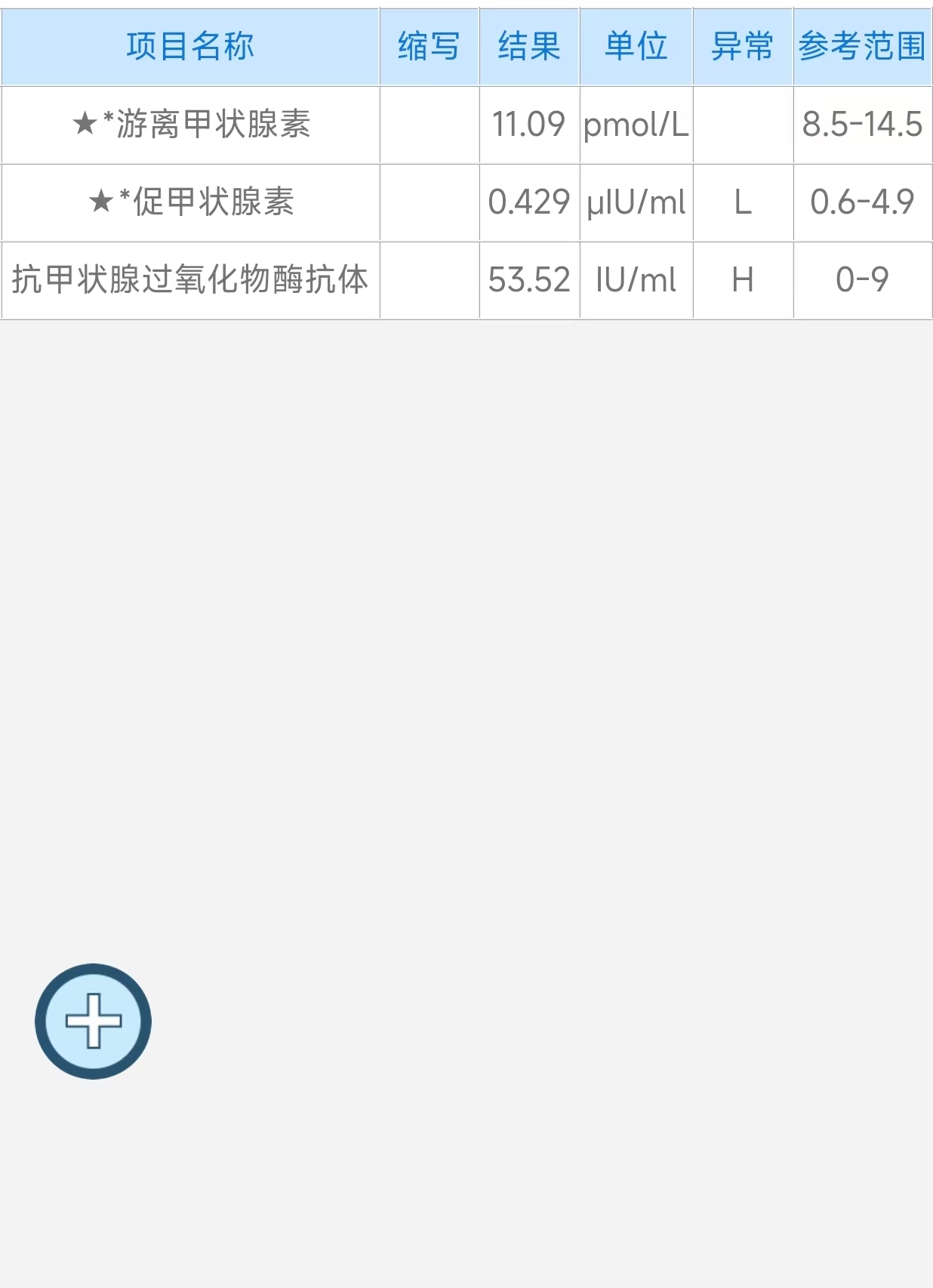 孕期甲减的困扰与应对
