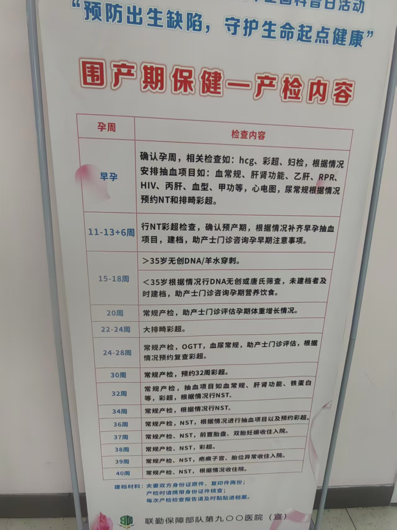 孕期建档和产检费用分享