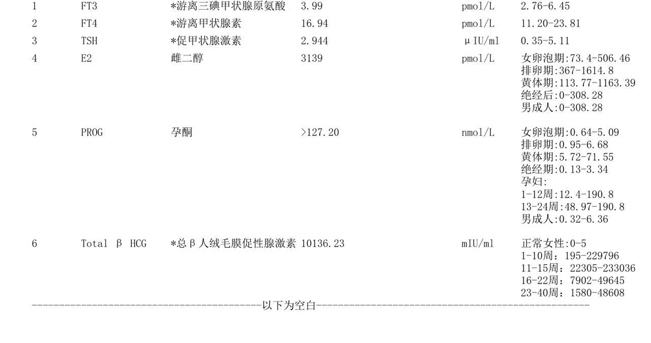 孕期建档检查费用大揭秘