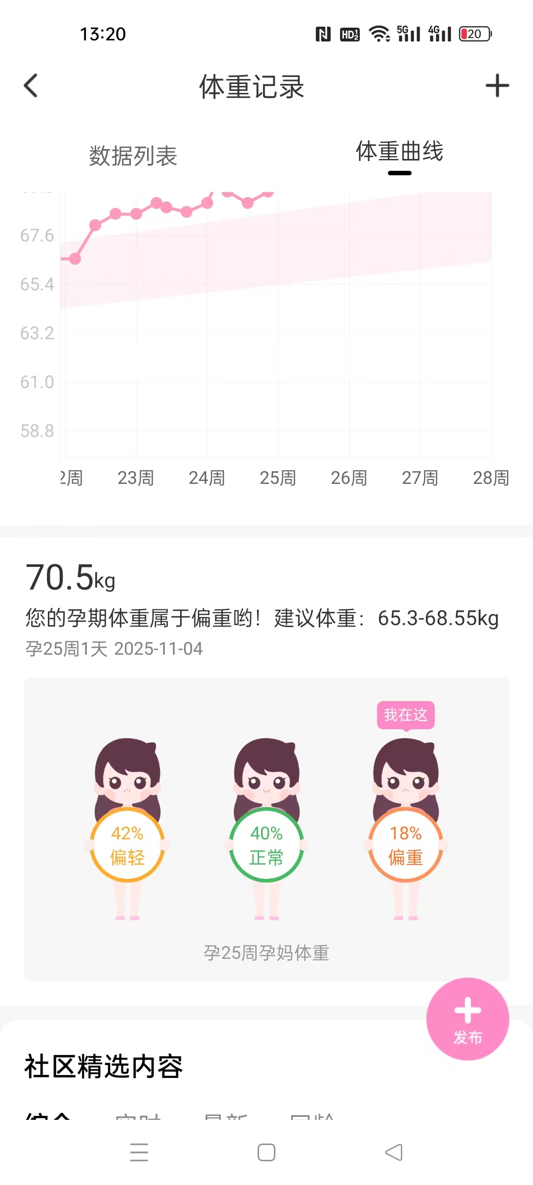 孕期体重增长太快怎么办?