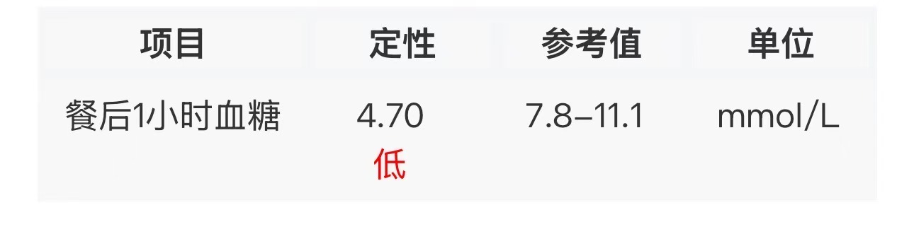 糖耐检查的痛苦经历