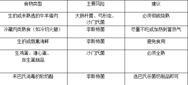 孕期口味变化应对小妙招