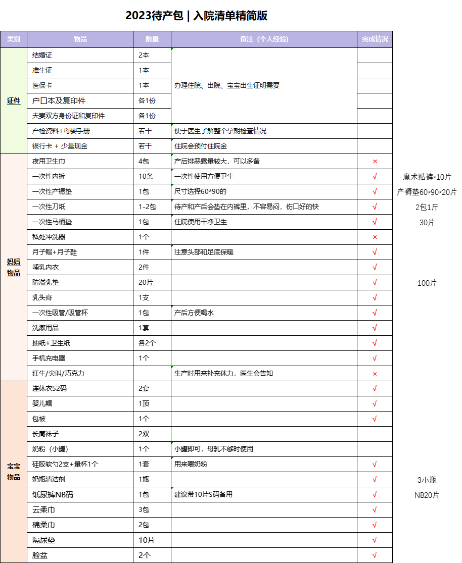 孕期购物分享：囤货清单与待产准备