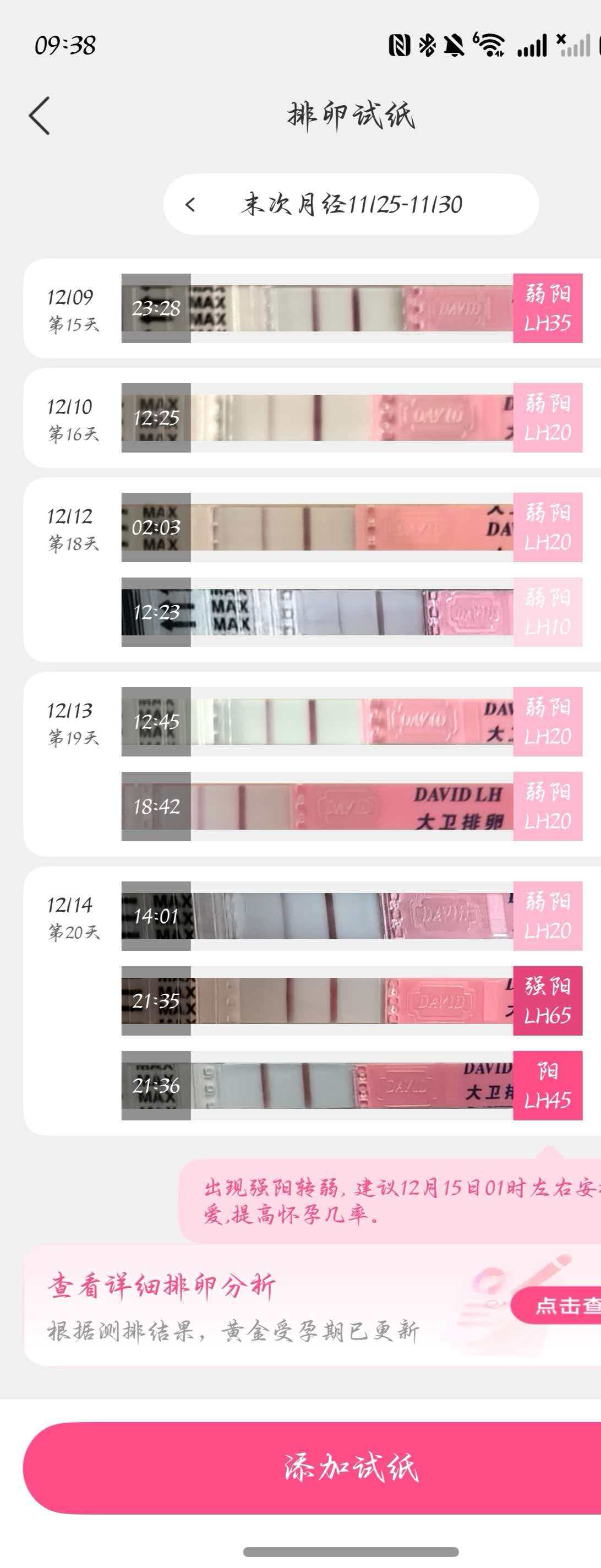 备孕路上的酸甜苦辣