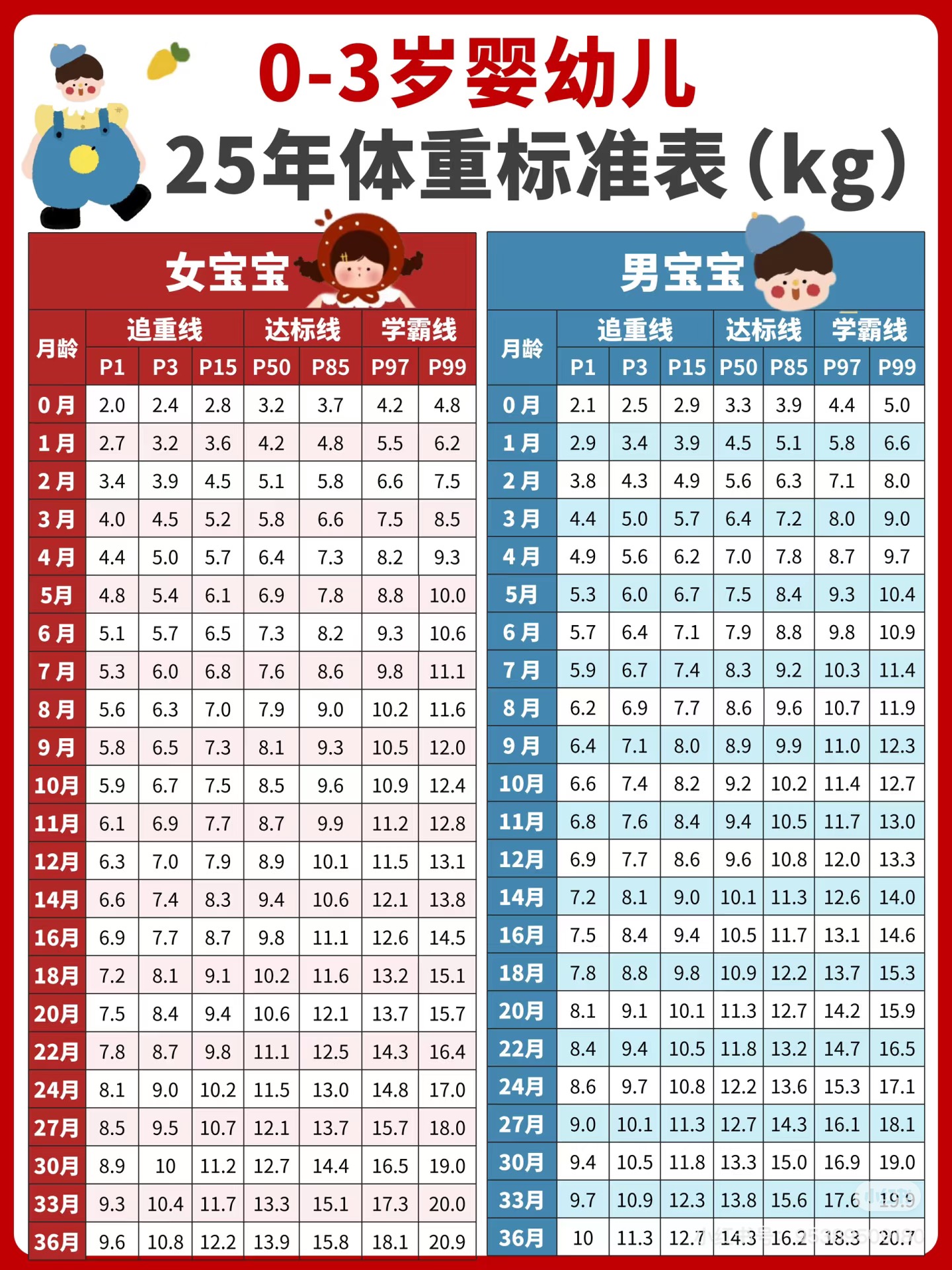 宝宝囟门闭合快需要担心吗?